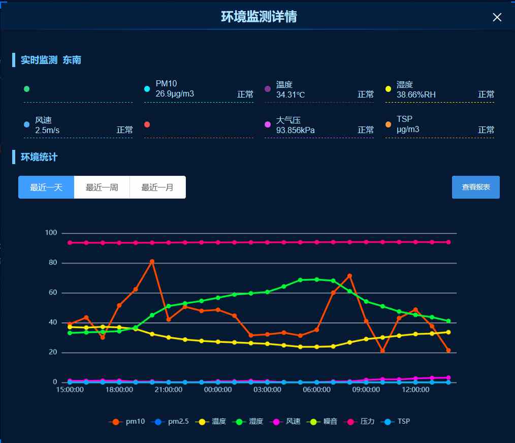 乾县智慧工地监管系统