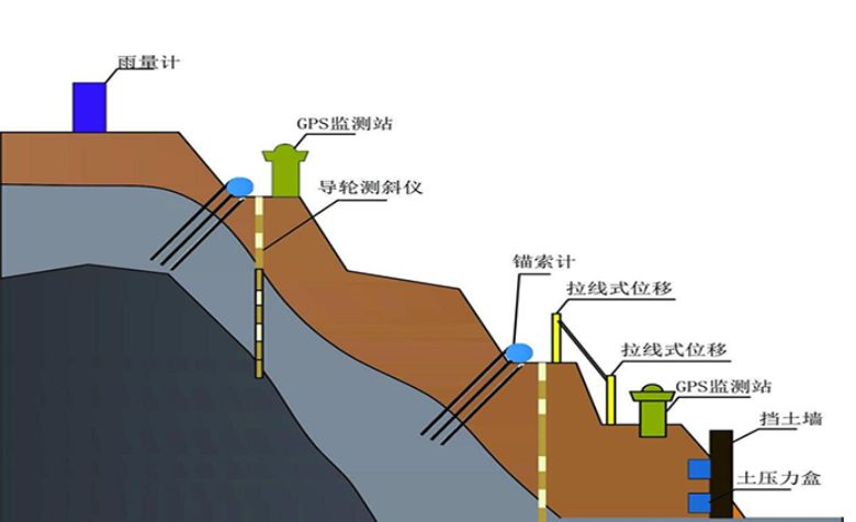 什么是边坡监测系统？知行华智