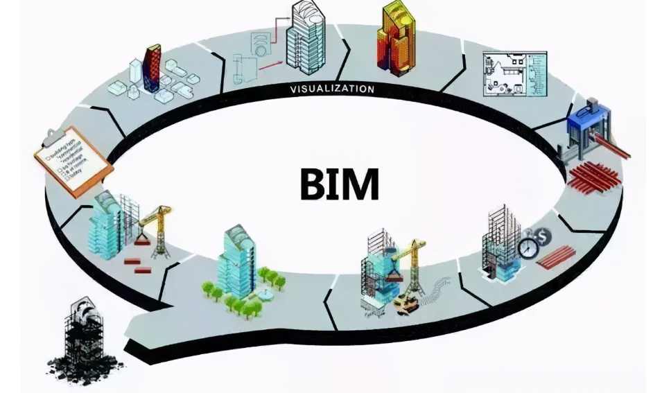 bim技术在智慧工地建设中的应用