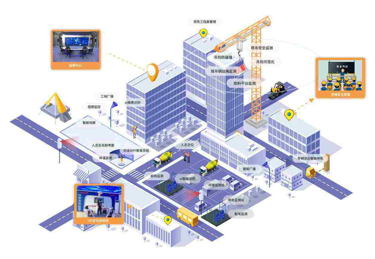 智慧工地揭秘：智慧工地包含什么？智慧工地一套多少钱？