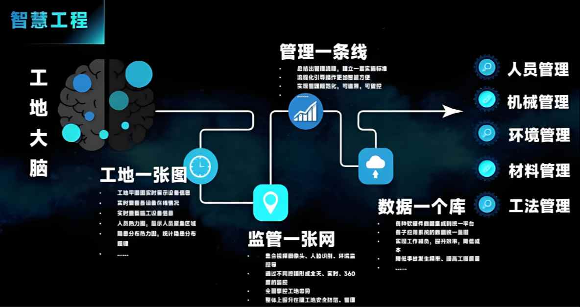 给工地装上“智慧大脑”，12个电力行业智慧工地案例来了 