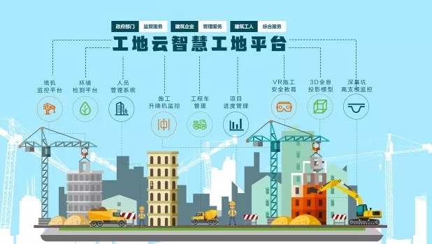 智慧工地解决方案提供商为何不可或缺？