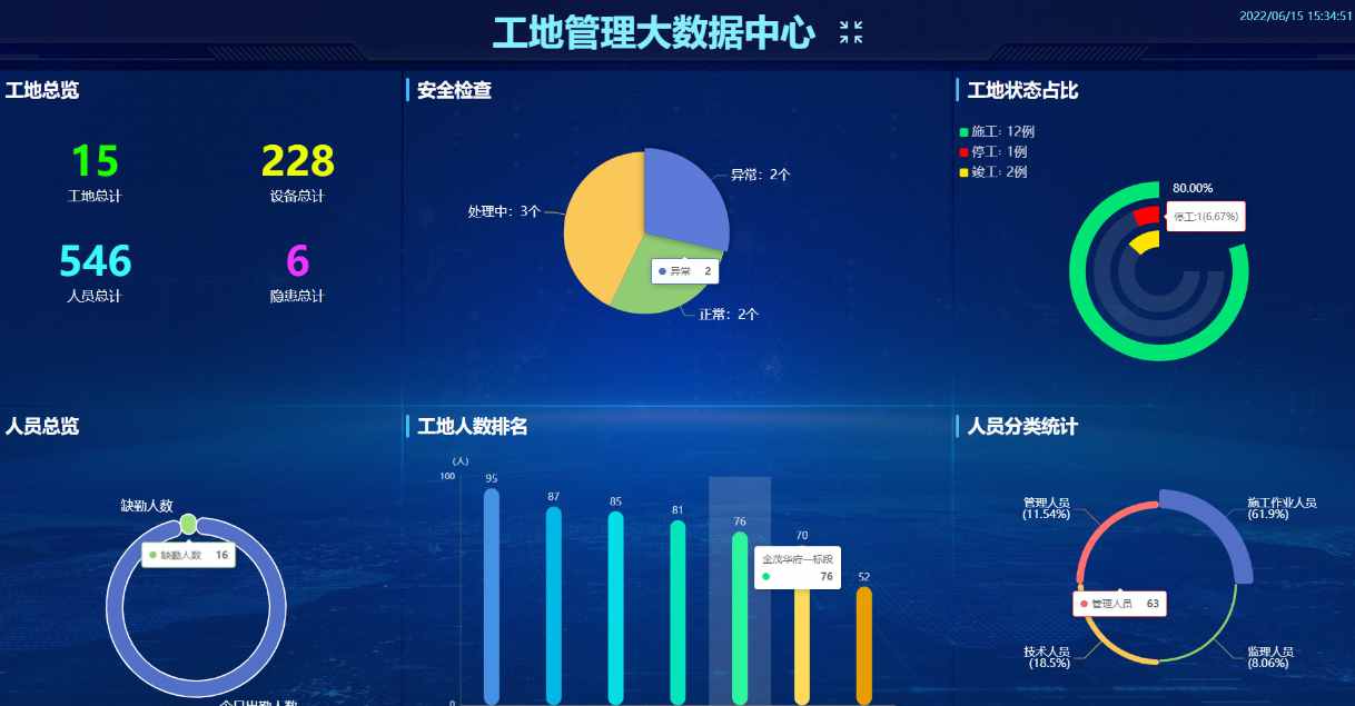 探索智慧工地：智慧工地项目管理平台如何重塑建筑施工