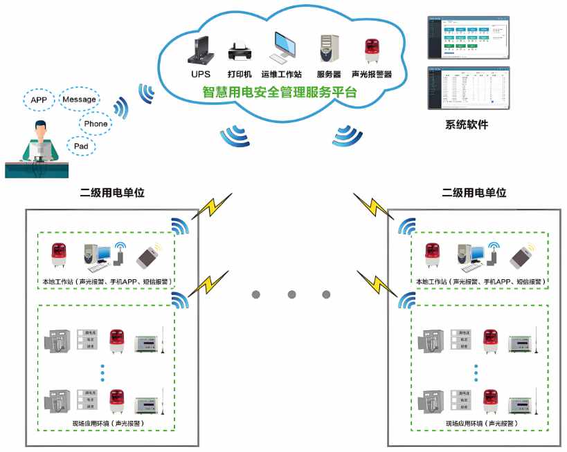 工地智能临电箱管理系统解析，让施工更省力更安全！