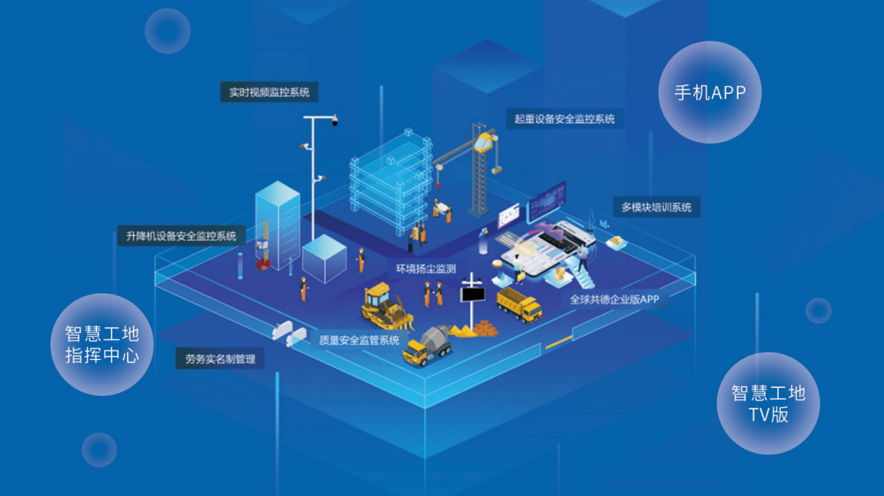 政策助推智慧工地建设！知行华智