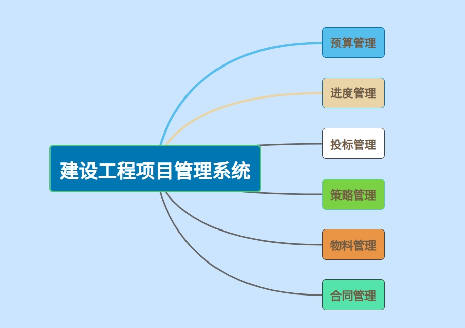 2025年企业都在用的建设工程项目管理软件