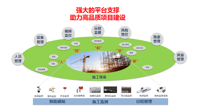 智慧工地平台的核心价值和系统架构