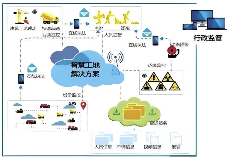智慧工地的核心服务对象与应用场景全解析