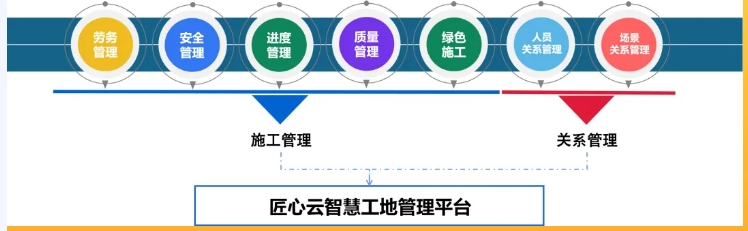 什么是智慧工地？智慧工地有哪些作用？