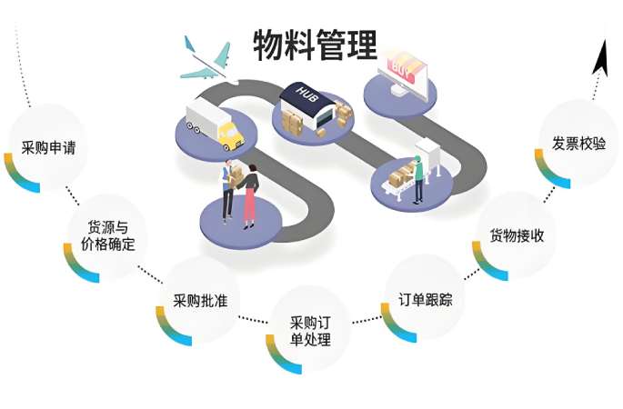物料管控系统