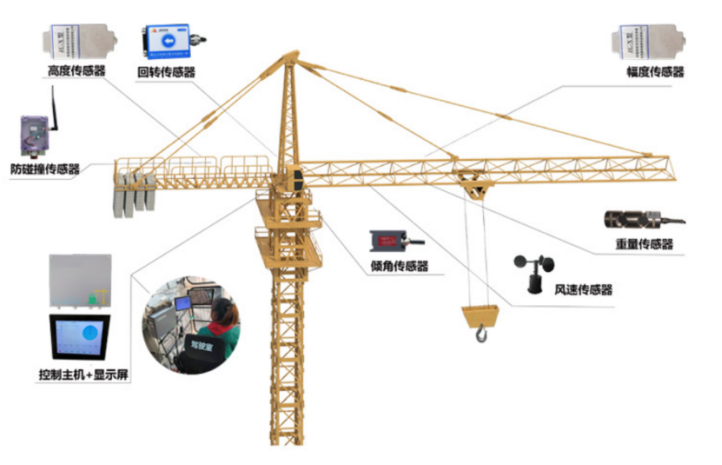 智慧工地：塔机监测系统浅谈！