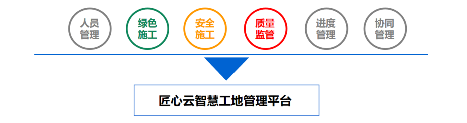 什么是智慧工地？智慧工地包含哪些子系统？