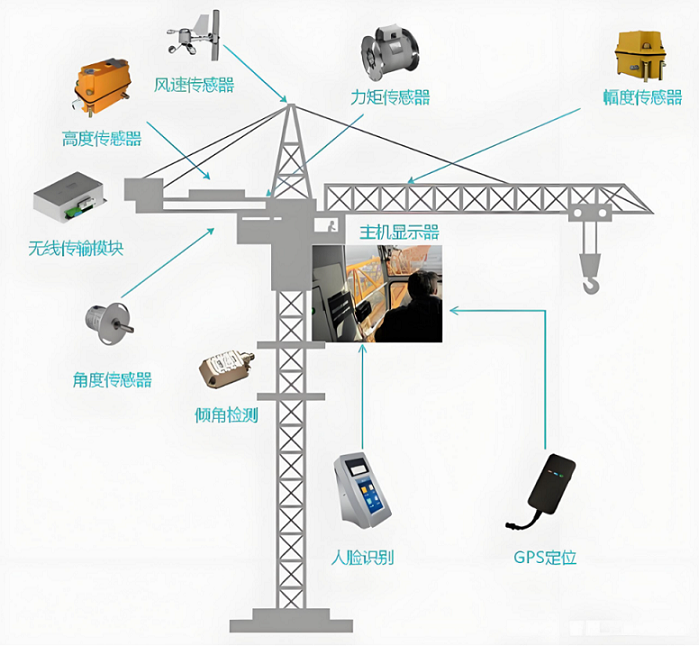 工地塔机监测系统全攻略：功能详解与操作指南