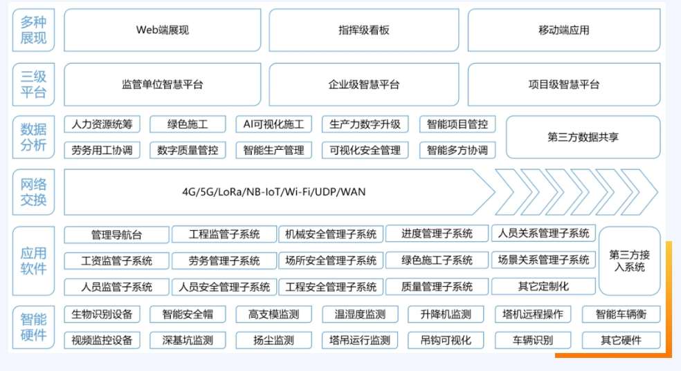 智慧工地施工策划的应用价值是什么？