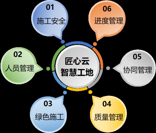 知行华智：智慧工地一站式解决方案平台！