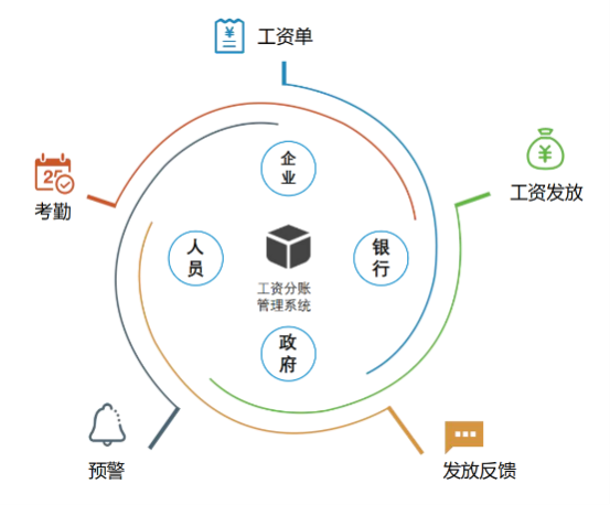 建筑企业如何选择最合适的工资监管系统平台？