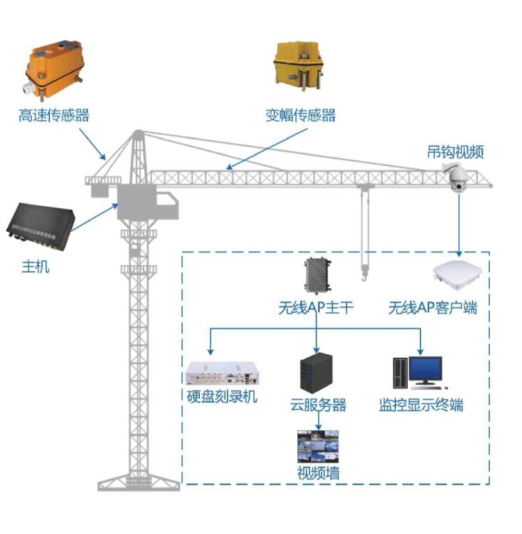 智慧工地安全篇：吊钩可视化系统在建筑行业中的重要性！