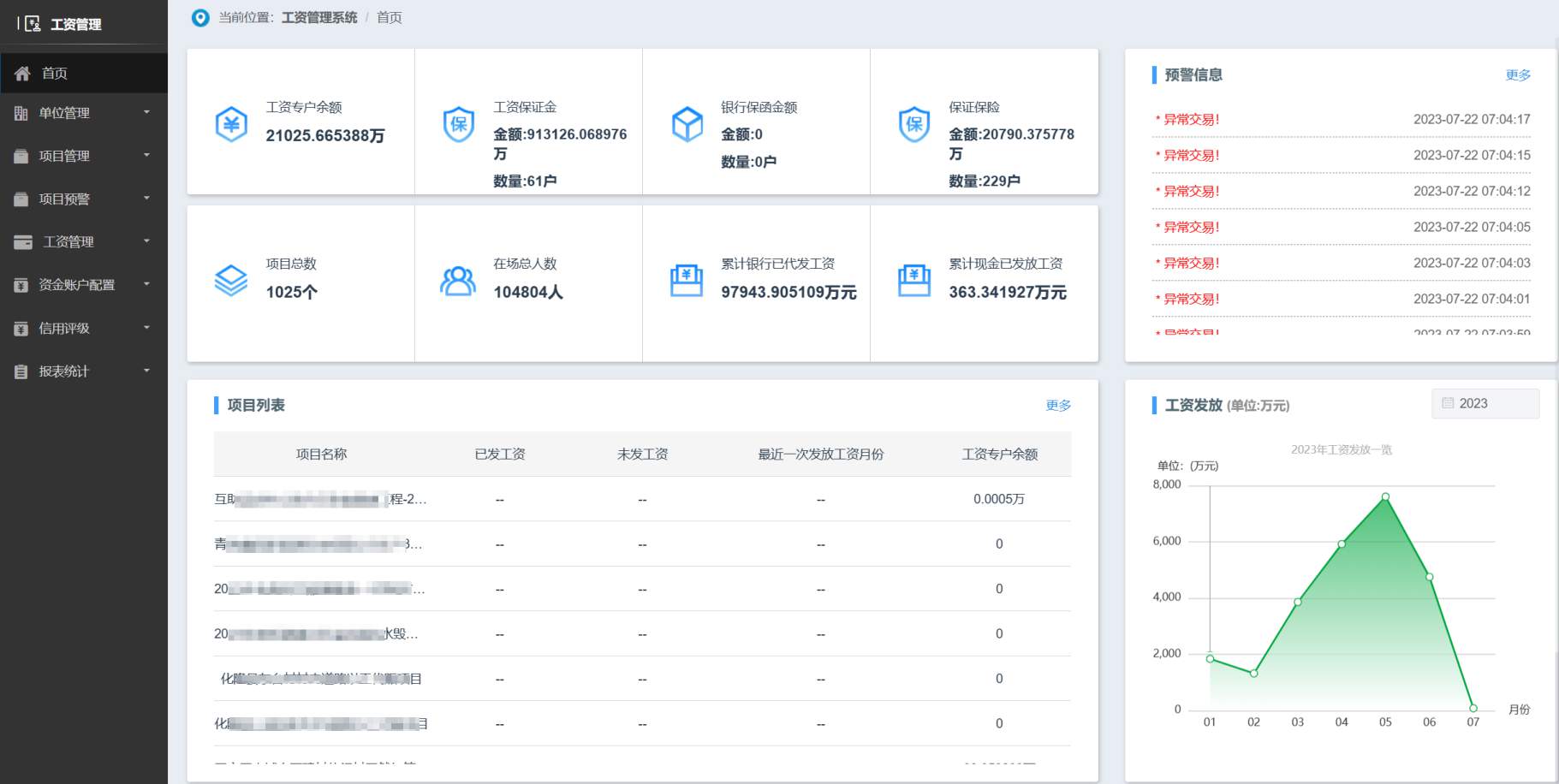 为什么要选择知行华智的工资监管系统平台？