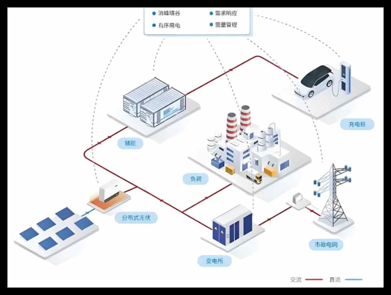 知行华智的电力智慧工地系统建设方案