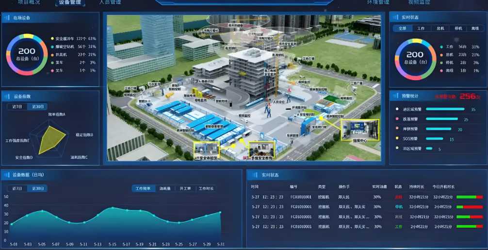 建筑工程信息管理系统是做什么的？有什么作用？