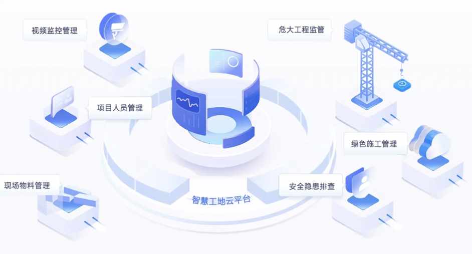 智慧工地施工建设解决方案：提升效率，实现智能化施工