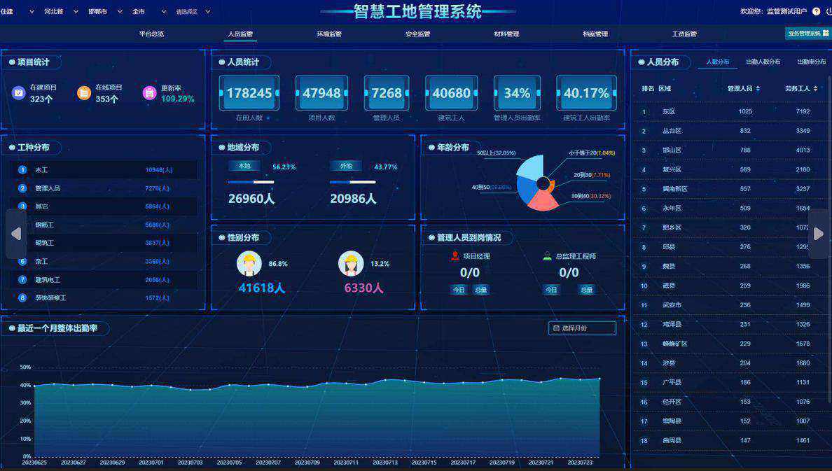 智慧工地是什么？哪个公司能做?