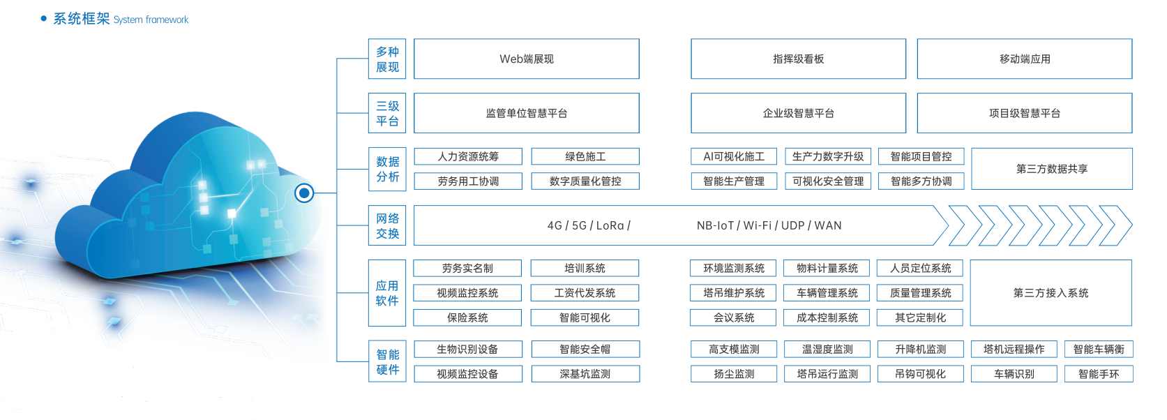 知行华智：智慧工地现状怎么样？