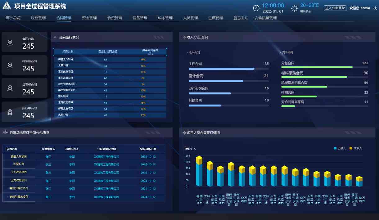 工程项目管理系统有哪些功能特点? 工程项目管理系统有哪些功能特点?