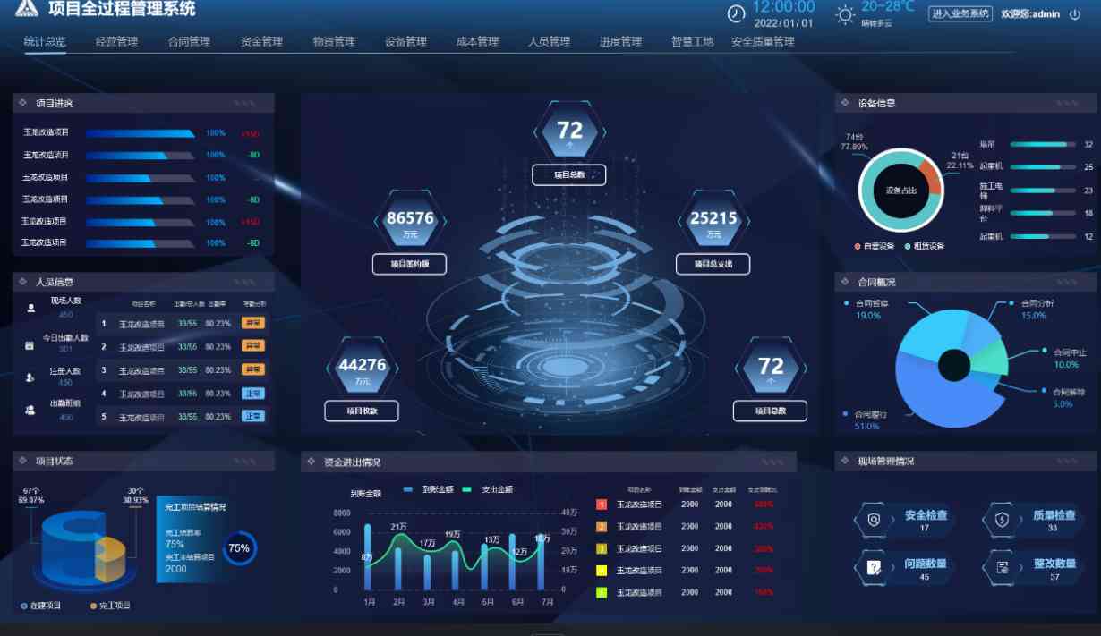 掌握工程项目管理核心,从算、控、管入手! 掌握工程项目管理核心,从算、控、管入手!