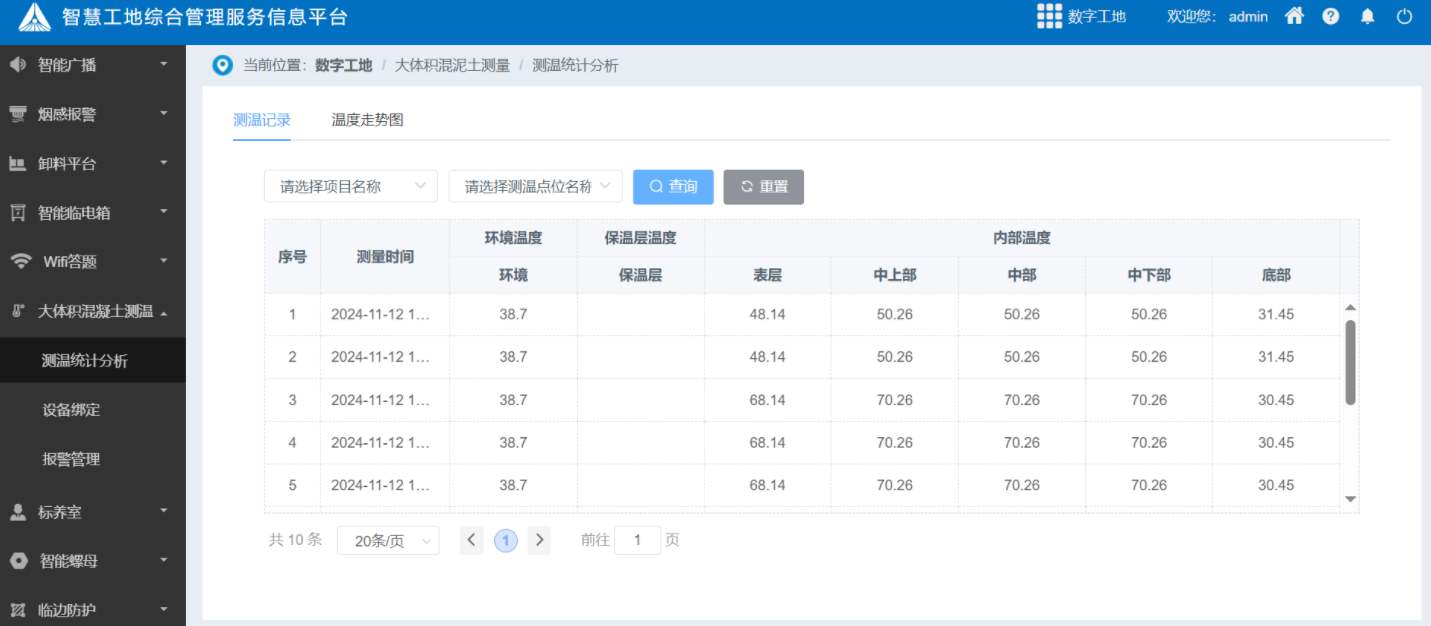 大体积混凝土测温系统如何破解温度裂缝难题? 大体积混凝土测温系统如何破解温度裂缝难题?