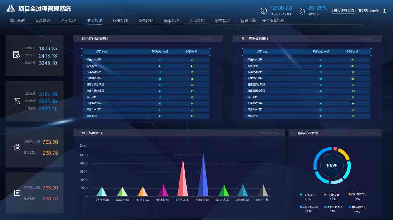 工程项目管理平台关键特点大公开!你了解几个? 工程项目管理平台关键特点大公开!你了解几个?