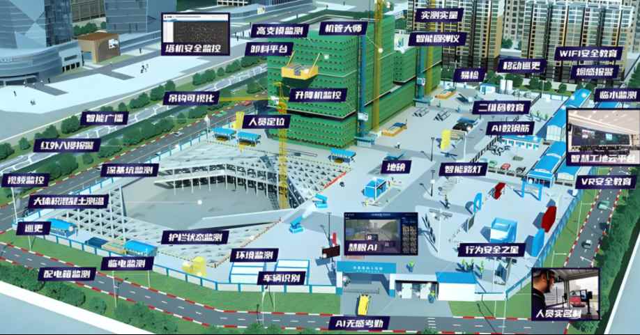 项目级智慧工地体系解析：从技术架构到场景应用！