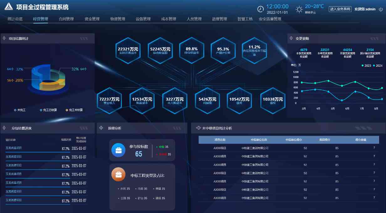 浅谈施工项目管理系统平台:应用领域与功能特色一网打尽! 浅谈施工项目管理系统平台:应用领域与功能特色一网打尽!