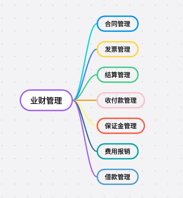 知行华智的工程项目管理系统:智慧与效率并驱的典范 知行华智的工程项目管理系统:智慧与效率并驱的典范