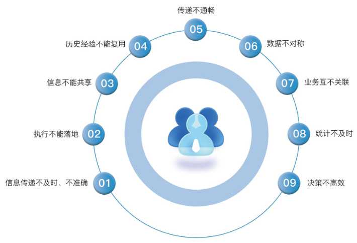 如何借助知行华智的工程项目管理系统实现业财一体化? 如何借助知行华智的工程项目管理系统实现业财一体化?