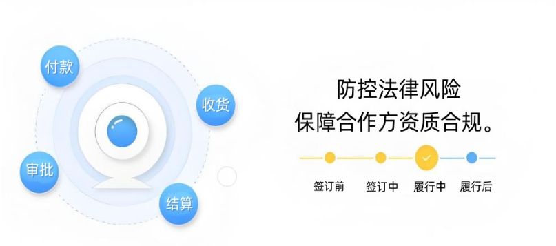 工程项目合同管理系统如何助力施工企业风险防控与价值提升? 工程项目合同管理系统如何助力施工企业风险防控与价值提升?