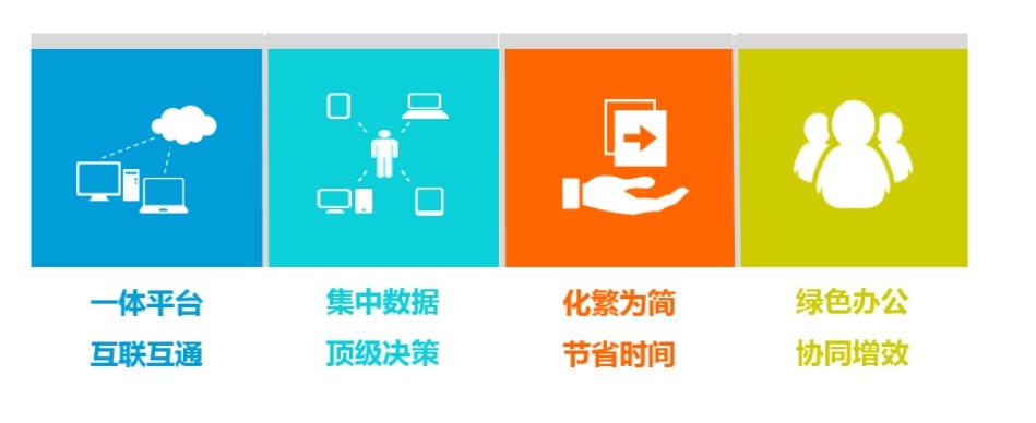 工程项目管理系统的定制化优势:满足企业个性化管理需求 工程项目管理系统的定制化优势:满足企业个性化管理需求