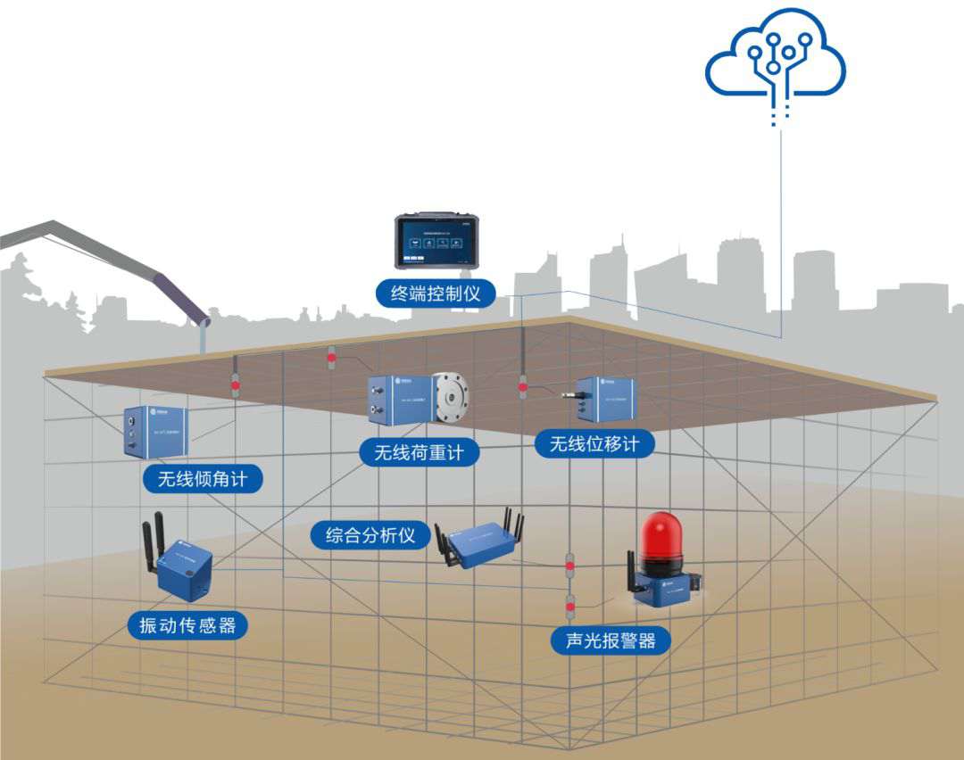 陕西高支模监测监管系统供应商在哪找? 陕西高支模监测监管系统供应商在哪找?