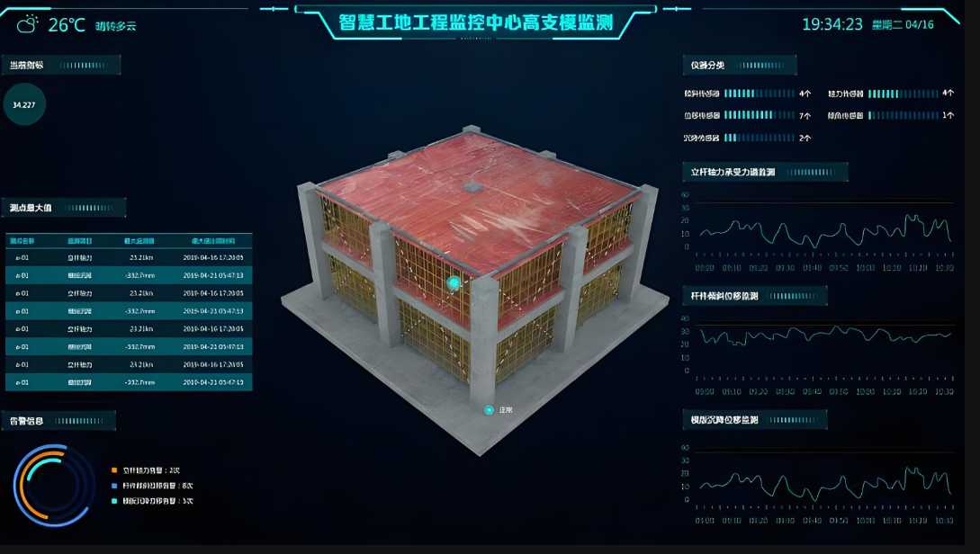 高支模实时监测报警系统定制一套多少钱？