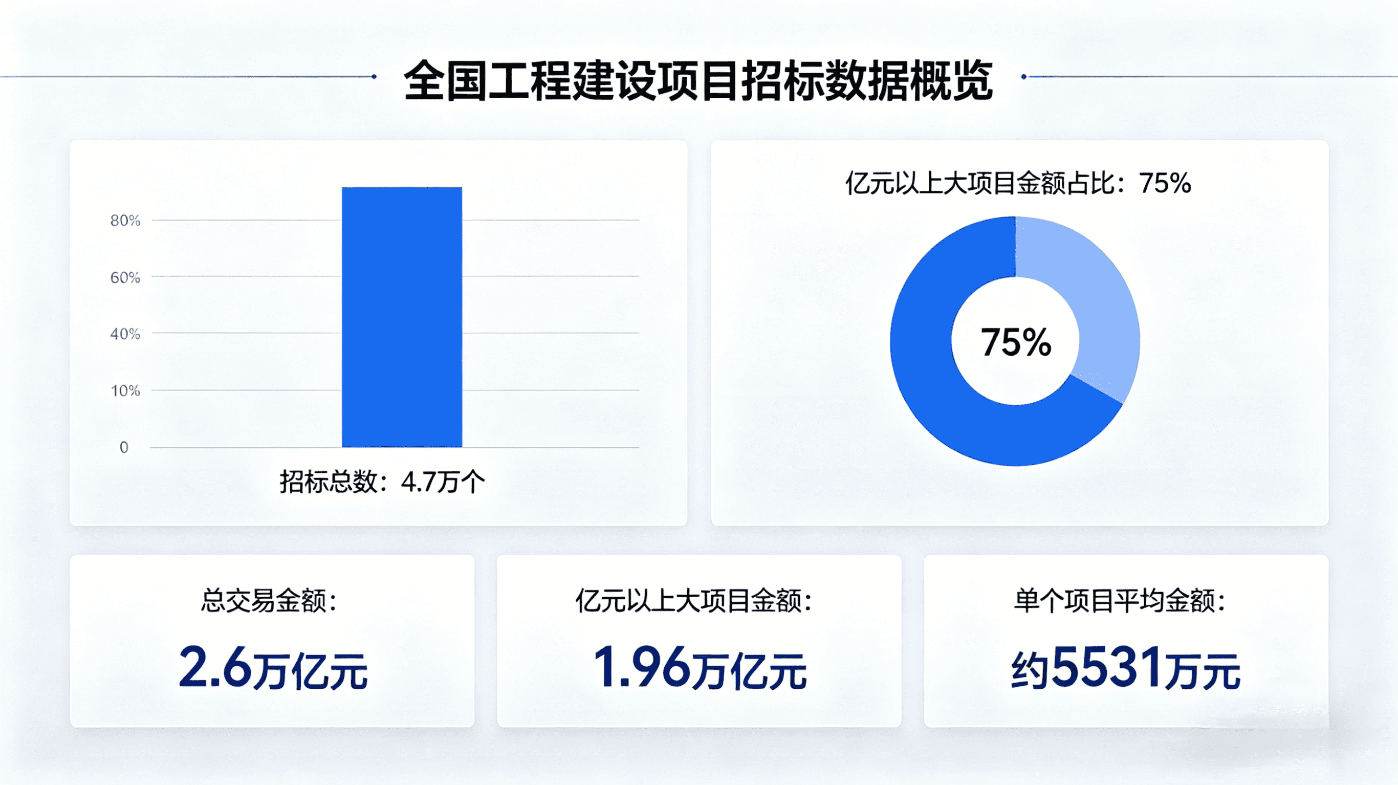 2026年一季度建筑业公招市场解读 (1)_compressed.png