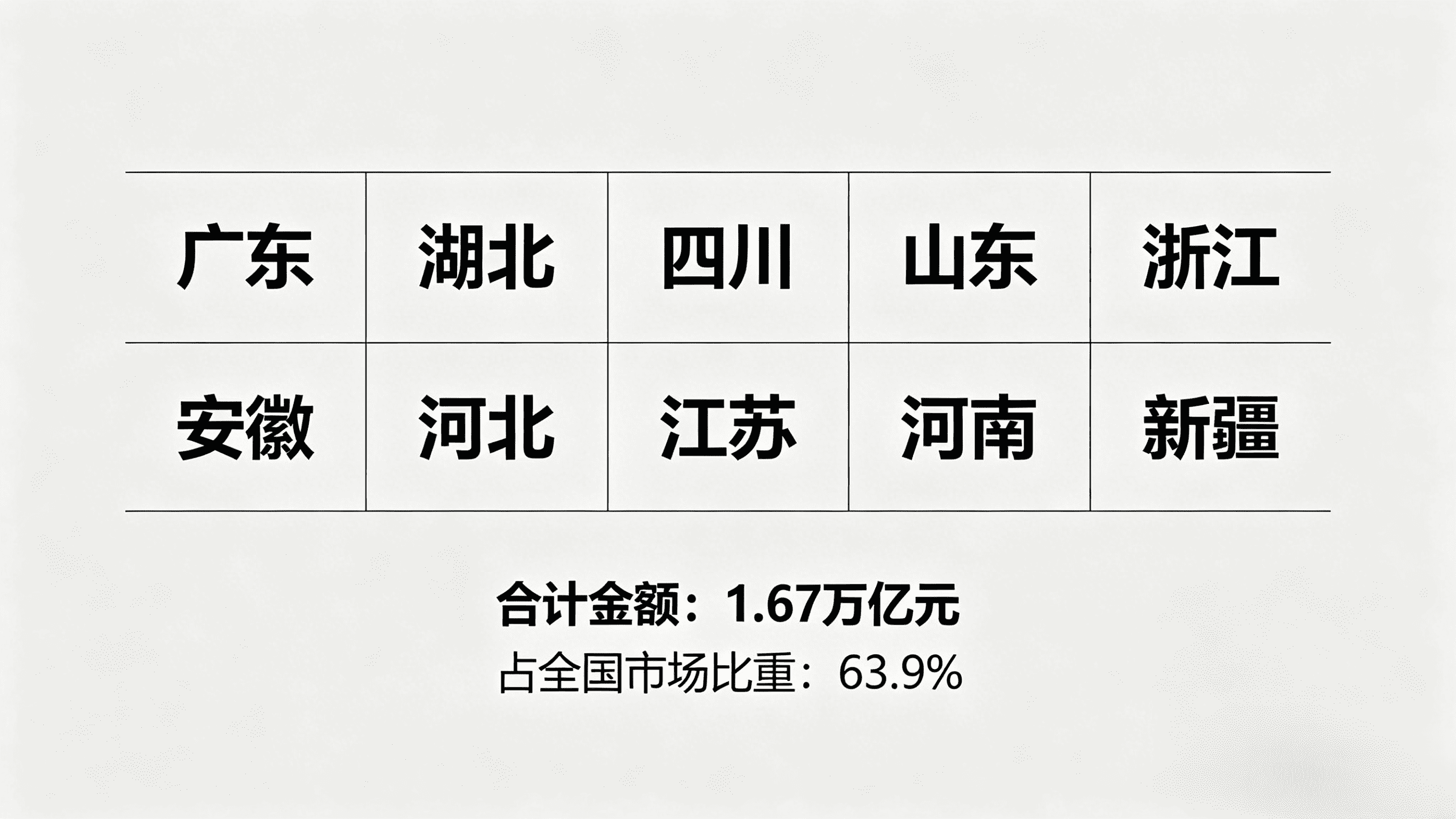 2026年一季度建筑业公招市场解读 (3)_compressed.png