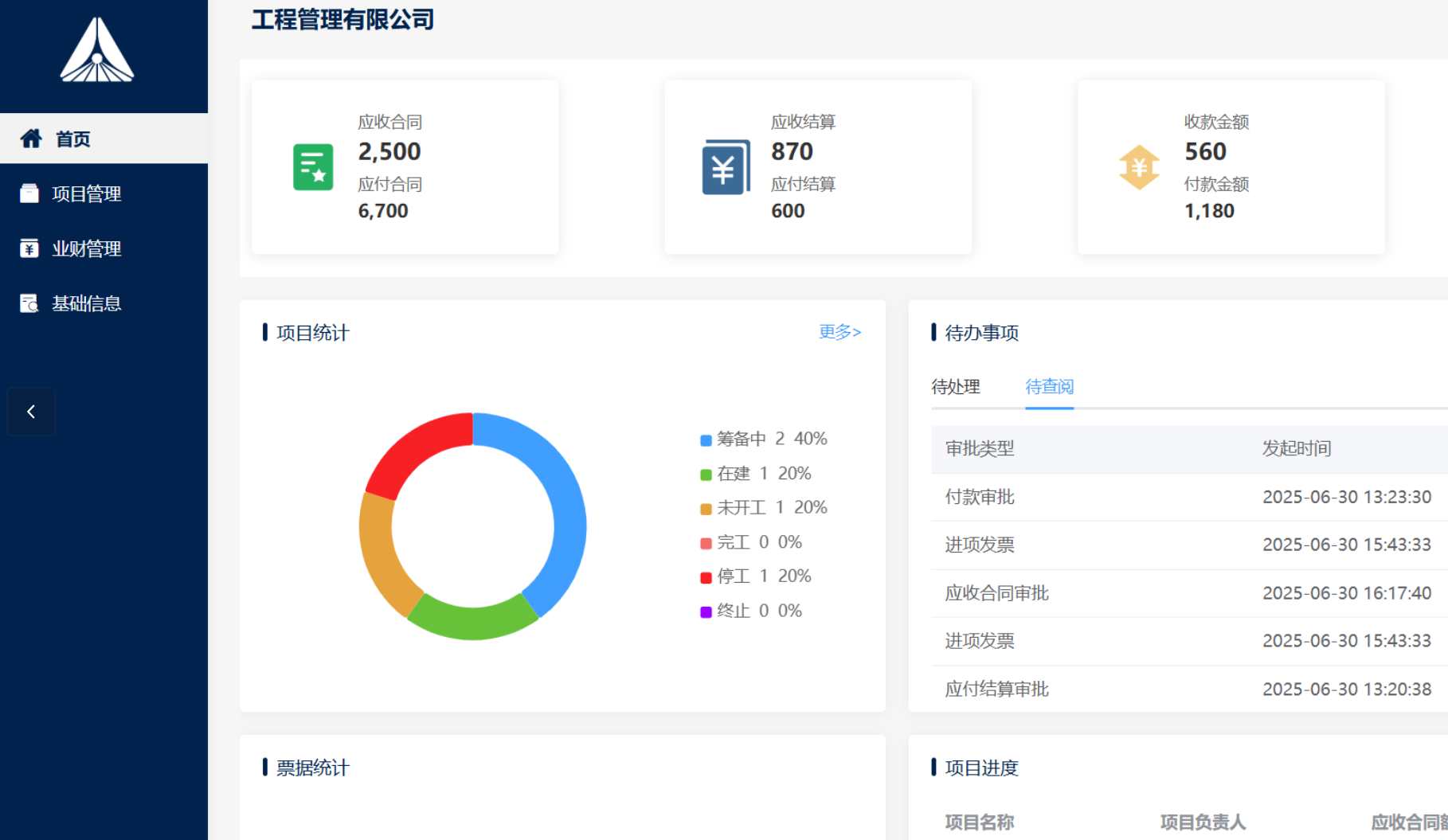 合同管理：项目盈利的根基