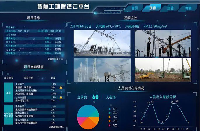 进度实时监控与动态纠偏